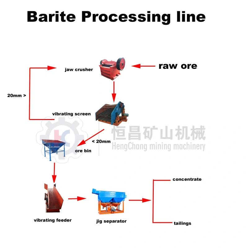 Mineral Gravity Separator Jigger Machine Barite Ore Gold Ore Complete Mining Process Line with Jigging Machine